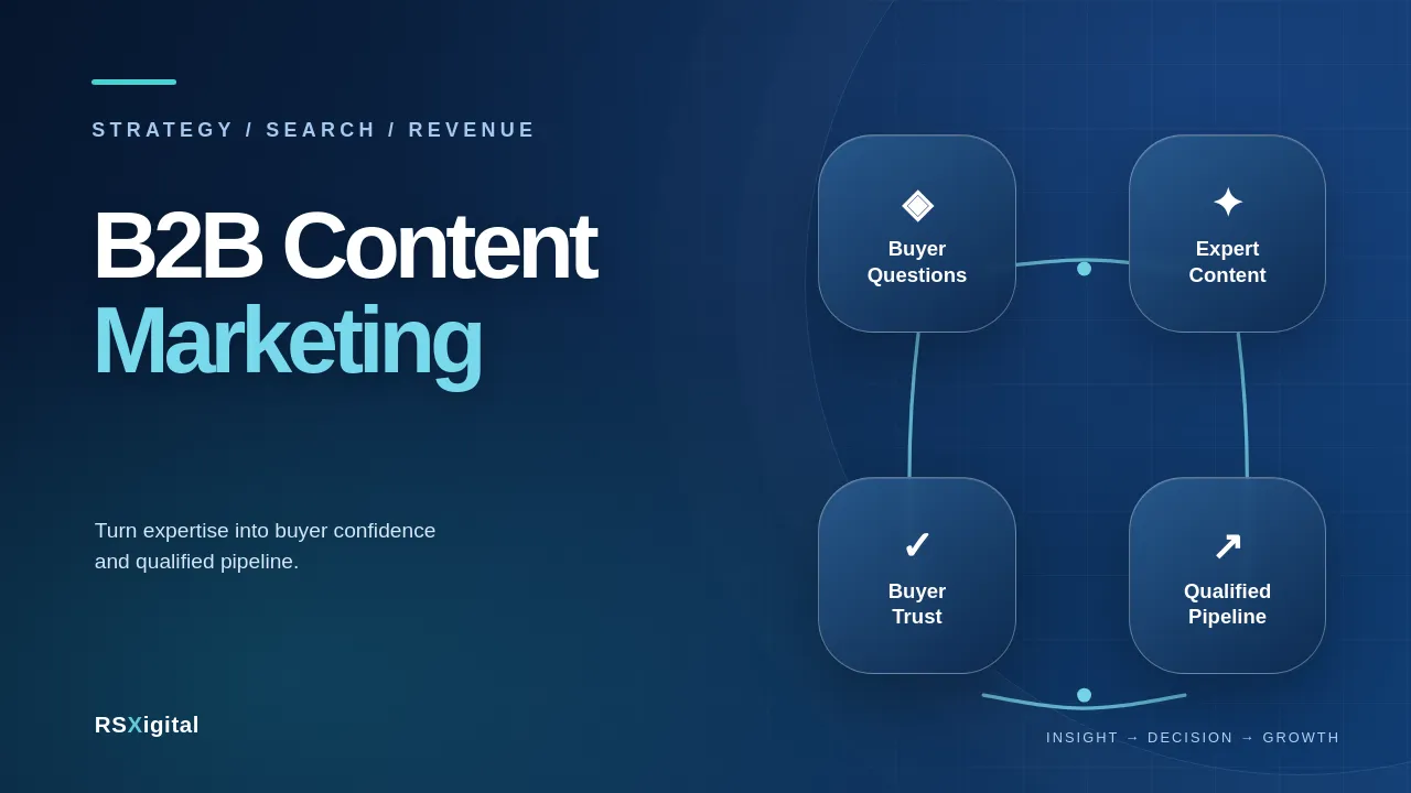 b2b content marketing strategy featured hd