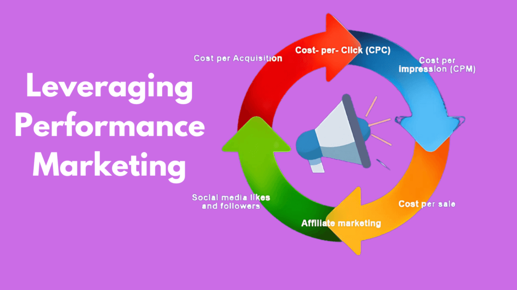 Performance Marketing